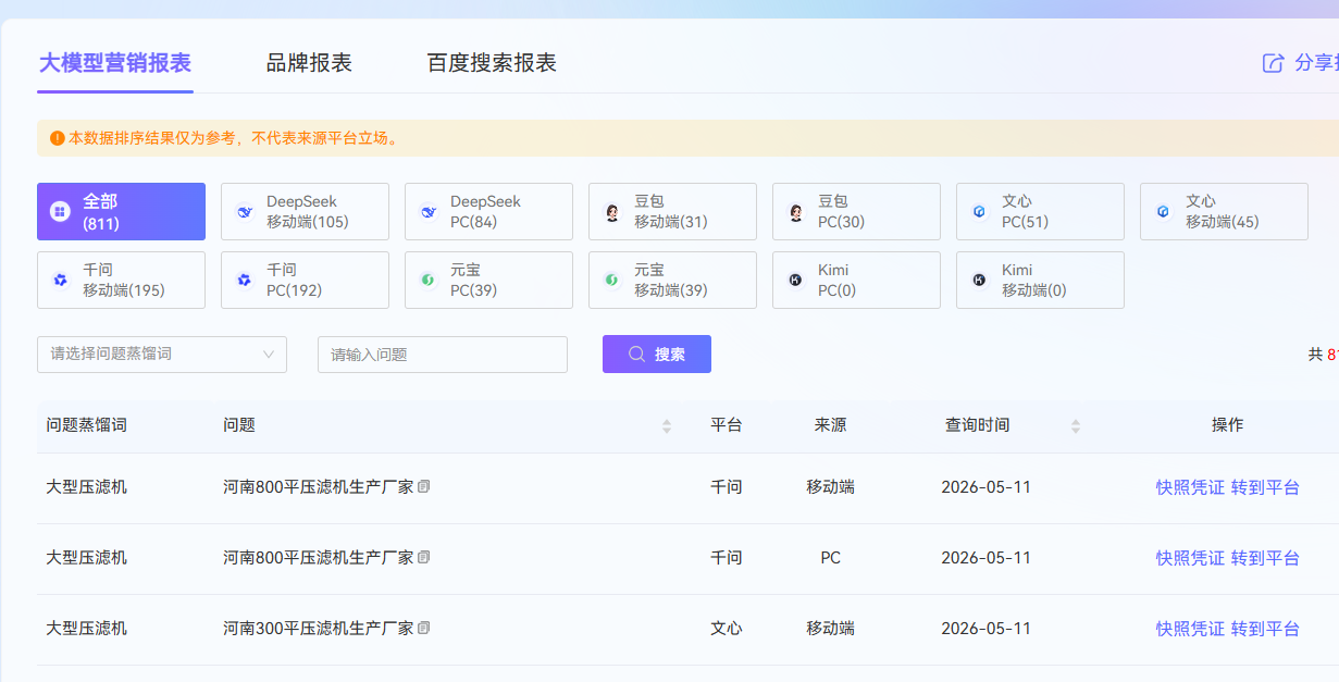 鑫泽科技成功签约河南久鼎压滤机有限公司GEO优化排名