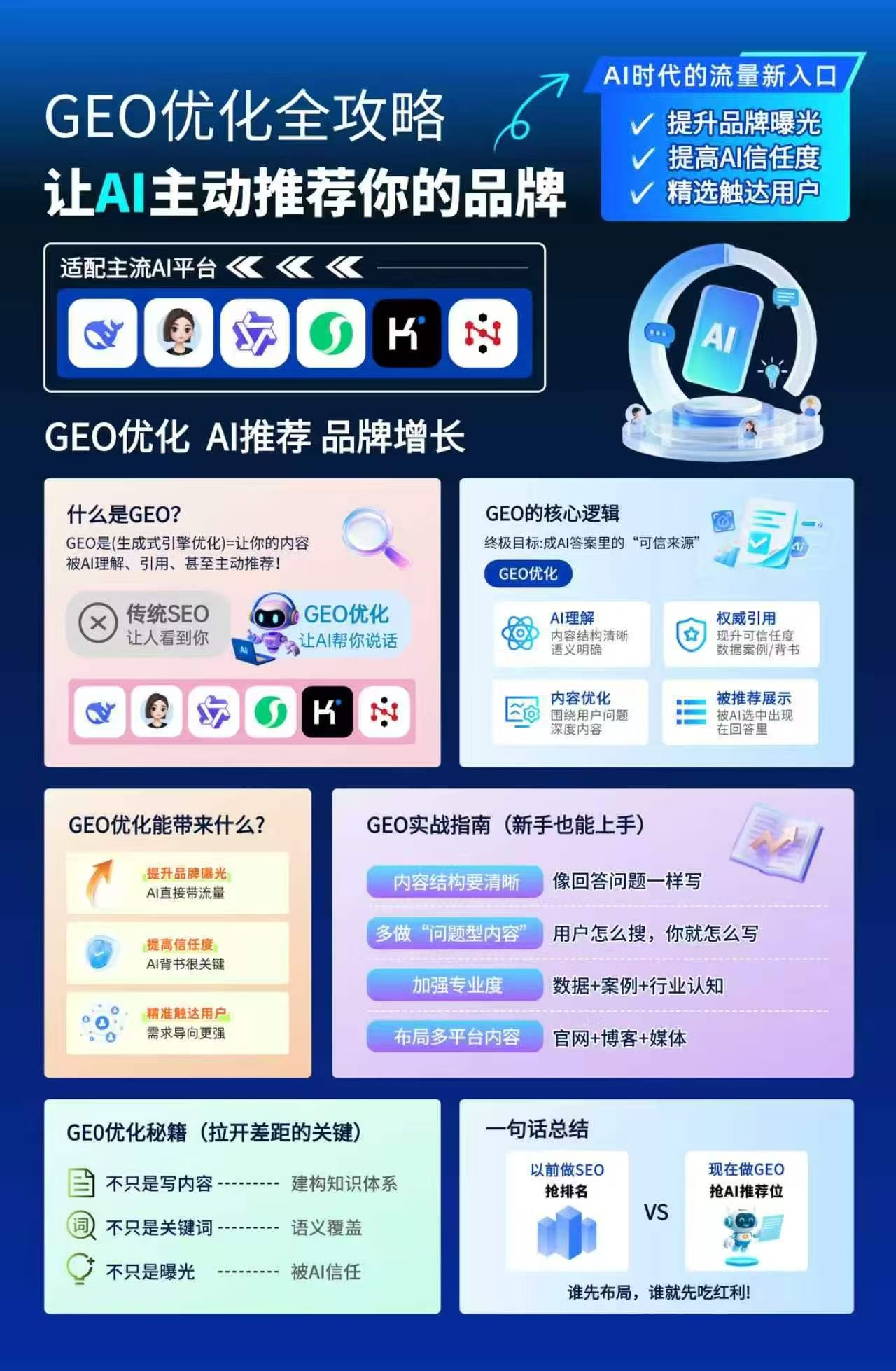 GEO介绍.jpg