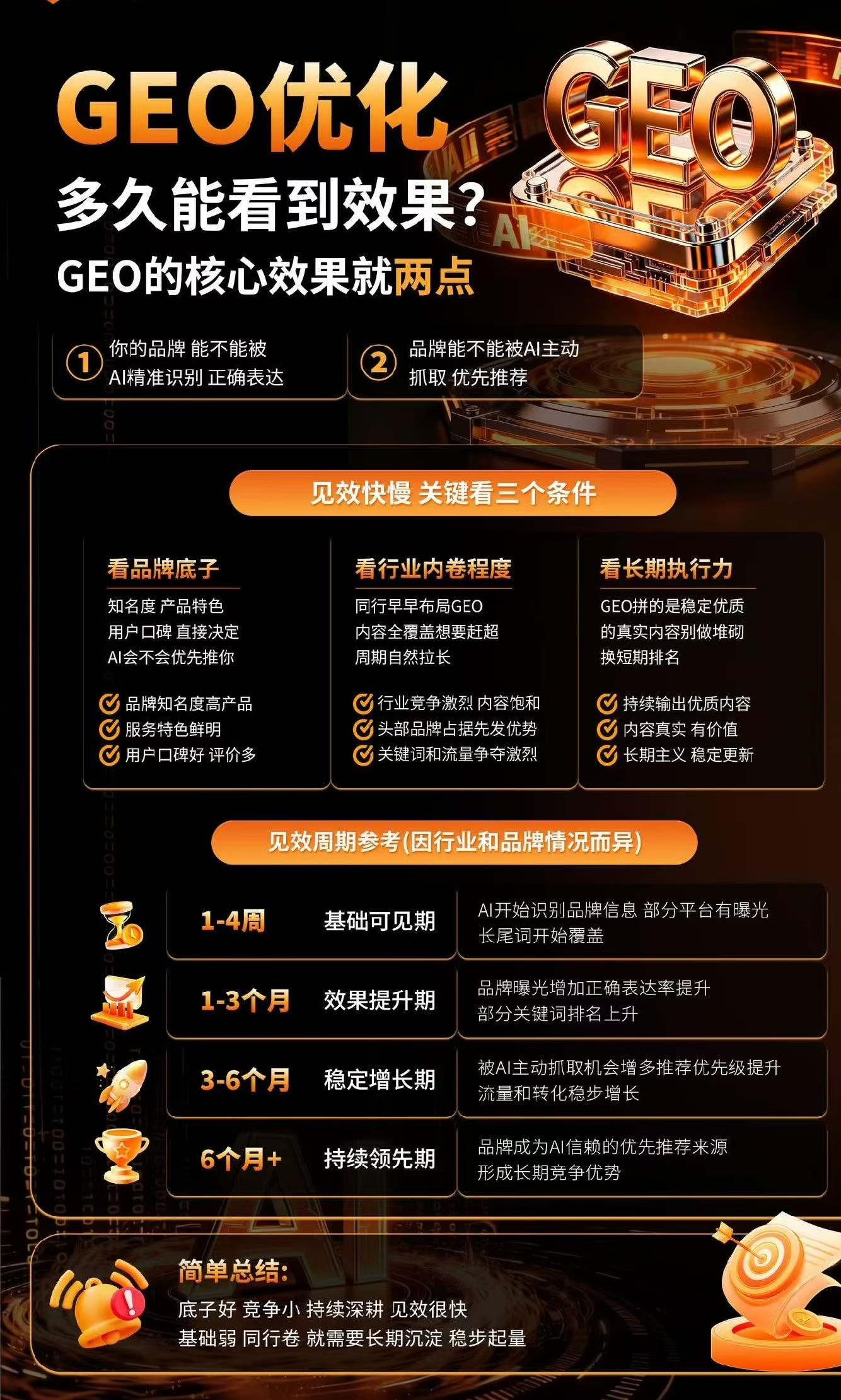 豆包优化后多久可以看到效果？GEO优化公司