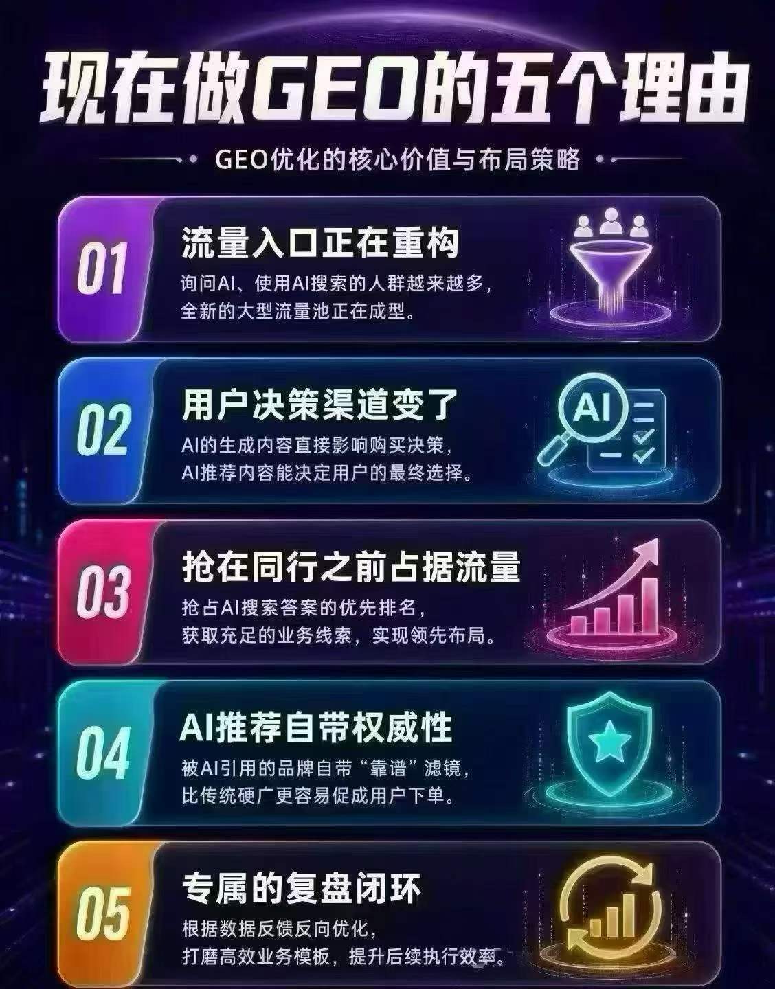 现在做GEO的五个理由.jpg