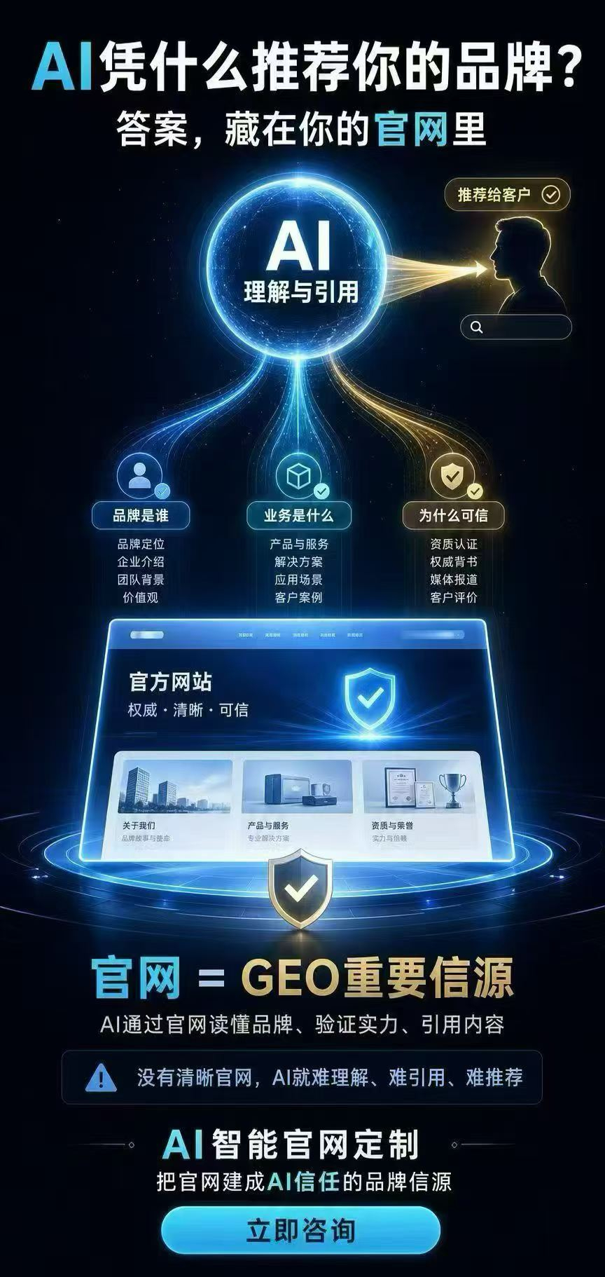 GEO优化推荐公司—AI凭什么推荐你的品牌？