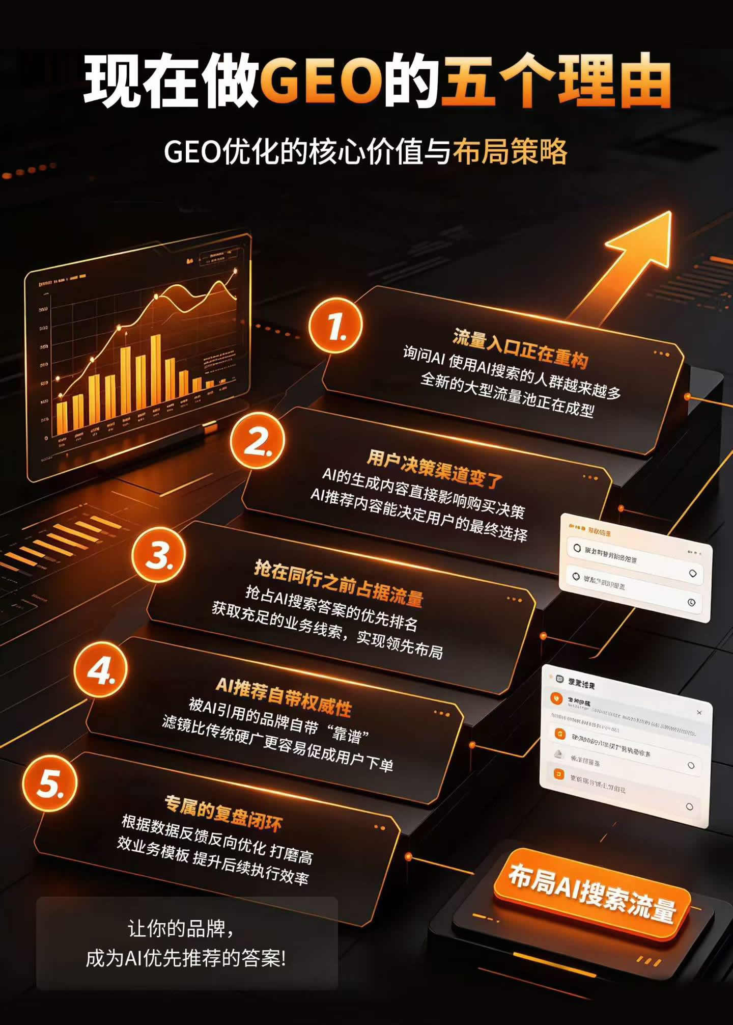 现在做GEO的五个理由.jpg