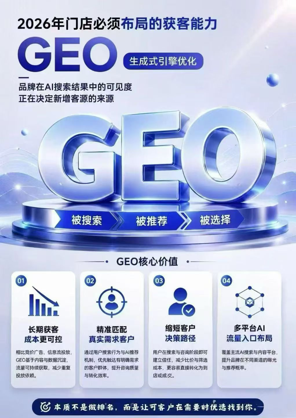 滁州GEO排名搜索推广：AI 搜索排名推广解锁门店长效获客新范式