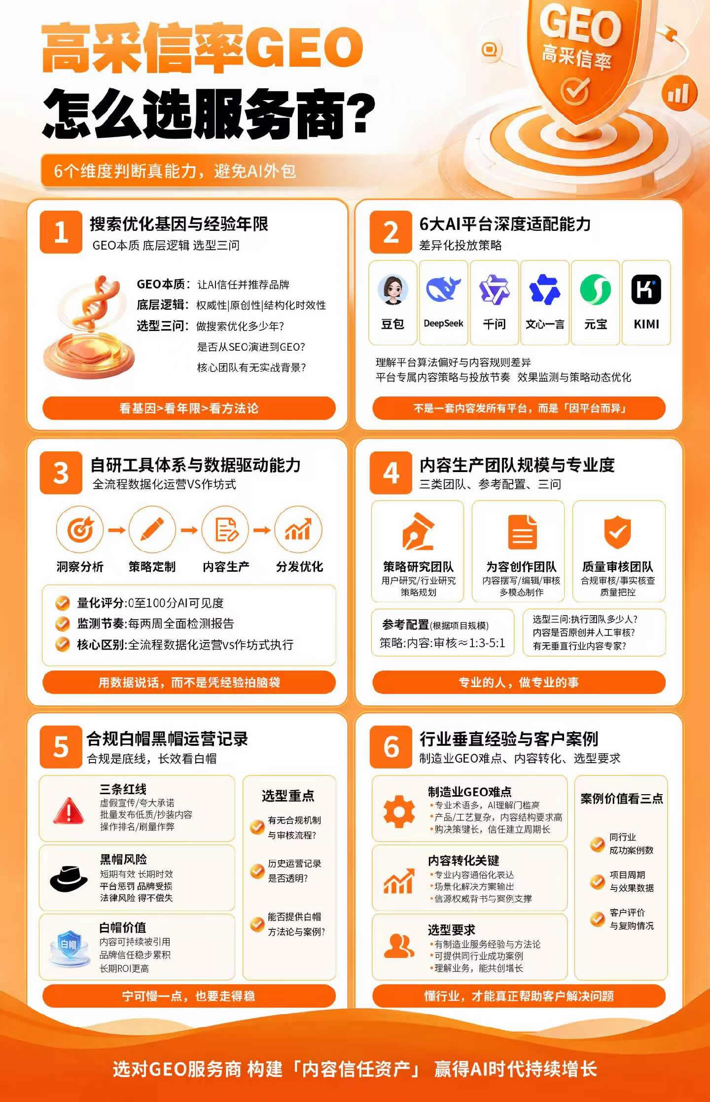 高采信率GEO时代，企业如何选对服务商？滁州鑫泽以专业破局AI搜索推广