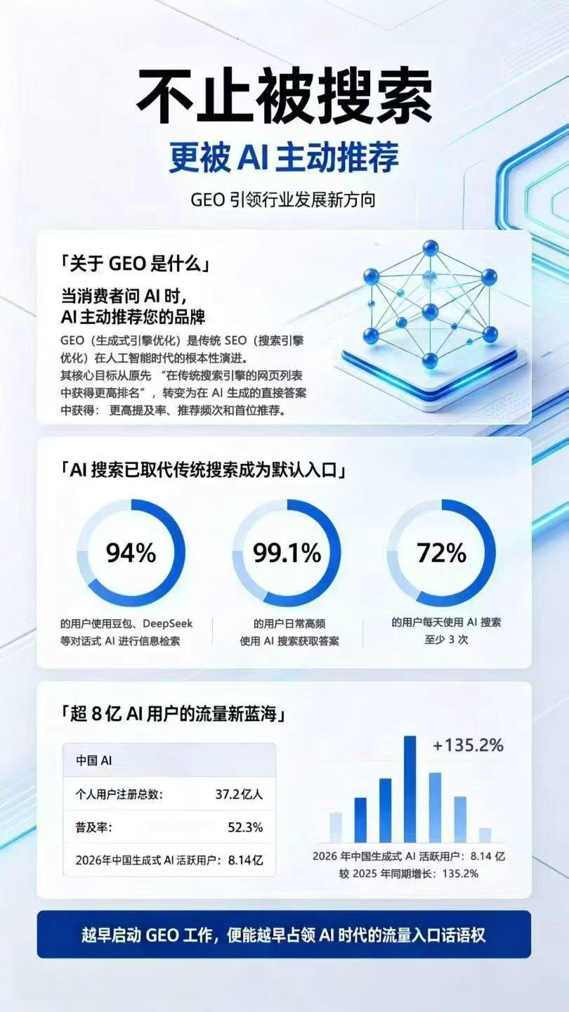 从被搜索，变成被AI主动推荐，GEO全域搜索