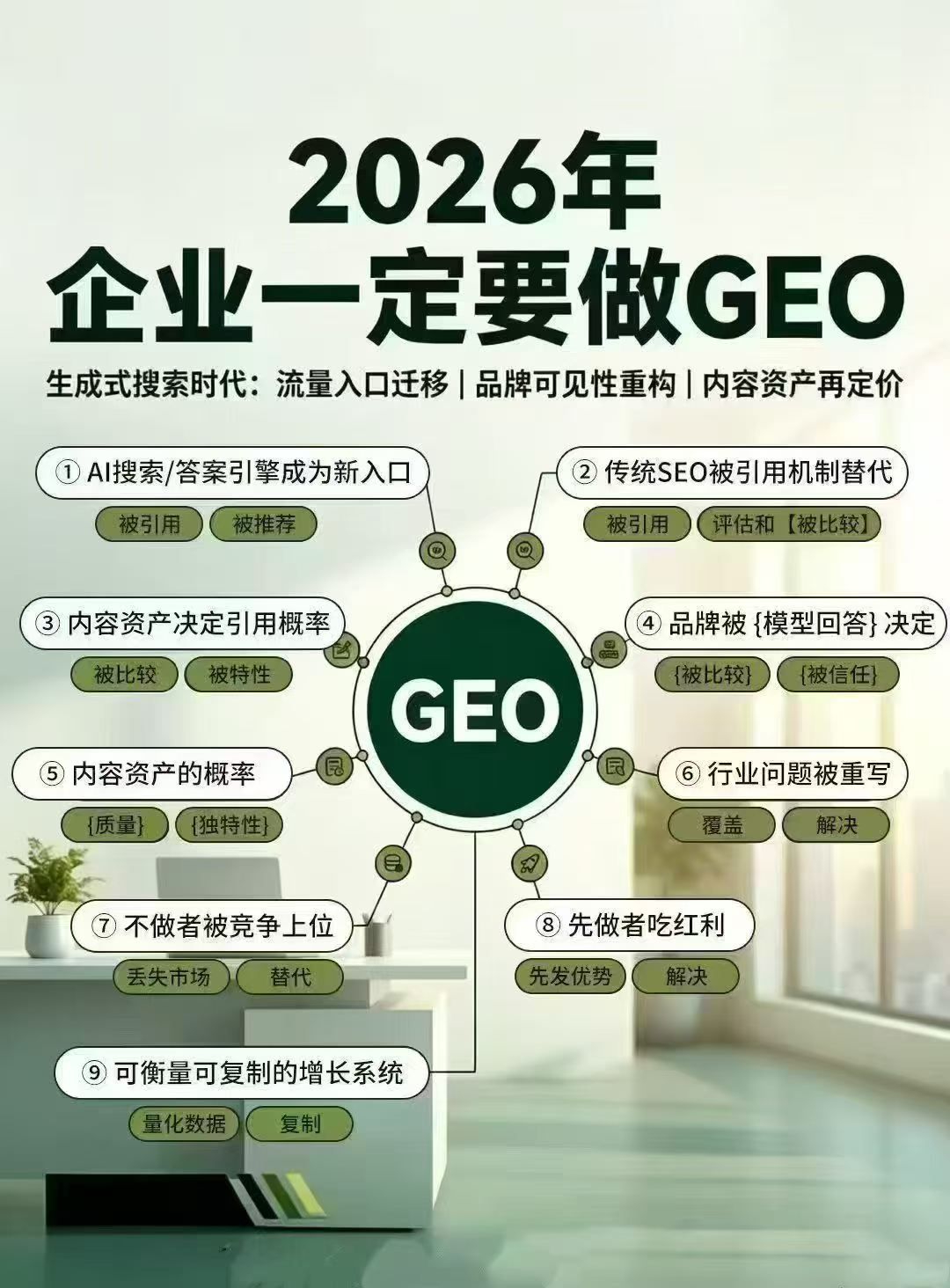 别拿短跑的逻辑，要求长期主义：GEO为什么是2026年企业的必修课